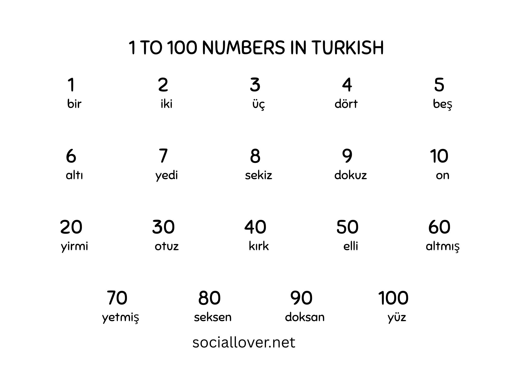 Number In Turkey Numbers in Turkish (1-10, 1-20, 1-100)